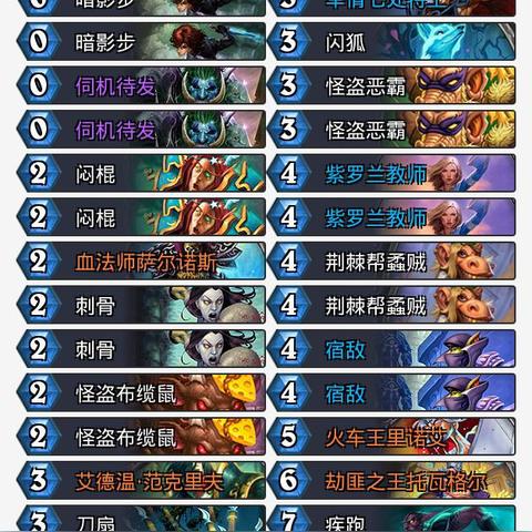 《炉石传说》节奏贼卡组攻略：深度解析全新构筑技巧