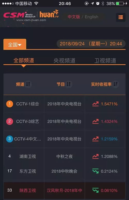 《原神》循音觅奇抖音联动兑换码速领攻略，解锁新玩法！