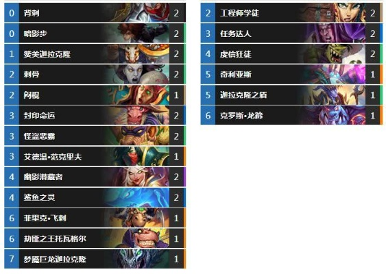 炉石传说DK职业选手卡组深度解析：揭秘全新战术精髓