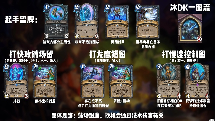 《炉石传说》DK宇宙构筑攻略：深度解析与实战技巧分享