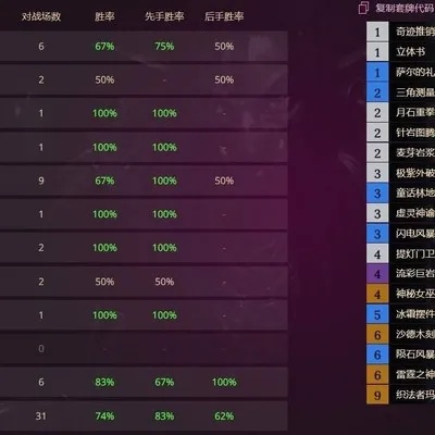 深度解析：打造无敌宇宙萨卡组，标准模式新策略揭秘