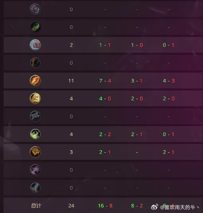 炉石传说硬币轮盘术卡组攻略：深度解析全新策略技巧