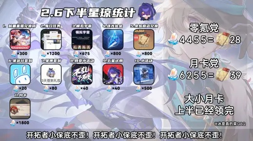 《崩坏星穹铁道》2.6下半抽卡秘籍：揭秘下半星琼统计新攻略