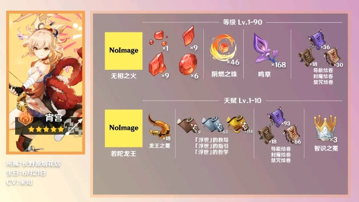 《原神》宵宫圣遗物攻略：武器选择与全新配队技巧解析