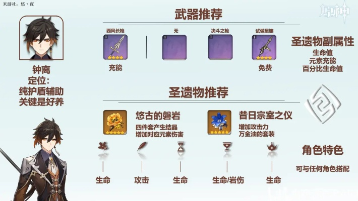 5.2钟离天赋解析+圣遗物武器攻略：打造最强岩神配队新思路