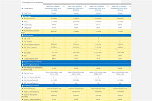 PS5 Pro核心性能解析：深度揭秘全新硬件参数详解