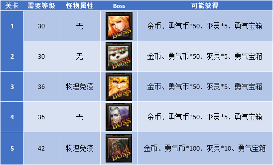 《费卢杰六日》全流程攻略揭秘：高效通关秘籍大公开