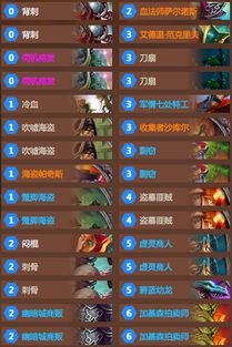 狂野星舰贼卡组攻略：揭秘全新剽窃策略精髓