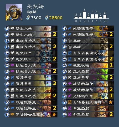 圣契骑卡组攻略：深度解析标准模式下的全新构筑技巧