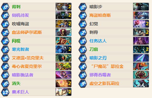 星舰红绿绿DK卡组攻略：深度解析全新策略价值揭秘