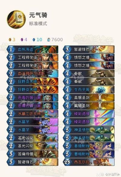 炉石传说卡组攻略：揭秘元气骑新战术，制胜之道一网打尽