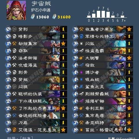 炉石传说萨满崛起：揭秘40宇宙萨上分秘籍，全新价值解锁