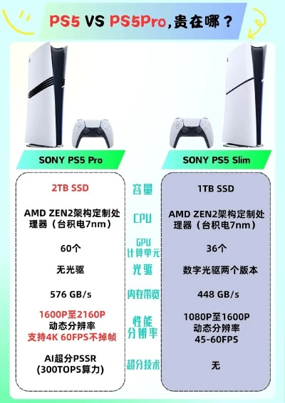 PS5Pro性价比解析：值得入手的全新游戏利器