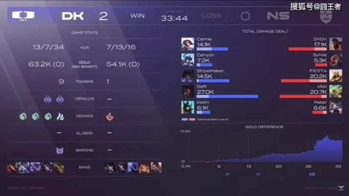 刺刃DK对局制胜攻略：深度解析标准模式下的全新策略