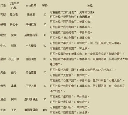 天龙新服开荒数据榜，2025零氪党必抢的公益服黄金24小时