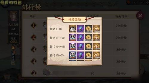 《野狗子》奇才贝蒂攻略秘籍，轻松上手新技能