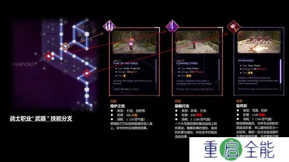 《龙腾世纪4》近战刺法攻略：影障守护者加点秘籍大公开