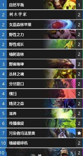 深度解析：打造40法强德卡组，炉石传说新策略揭秘