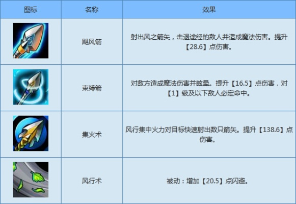 《风行秘术：冰拳刃攻速新解密》
