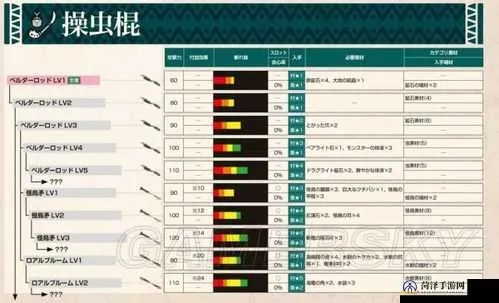 荒野猎手必备！操虫棍集中模式高效攻略解析