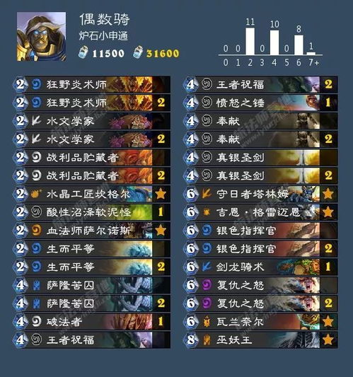 圣骑士乱斗制胜秘籍：6胜卡组深度解析，策略新解法！