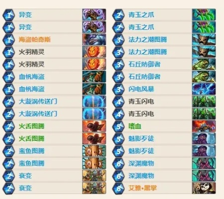 炉石传说进化萨卡组攻略：深度解析多系奥秘新策略