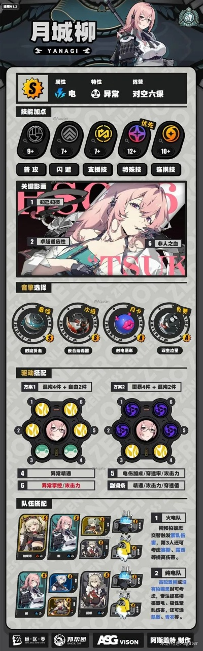 月城柳音擎攻略：深度解析角色技能与养成技巧