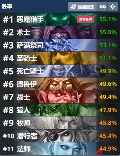 《炉石传说》防战卡组攻略：深度解析与实战技巧分享，解锁全新战术优势