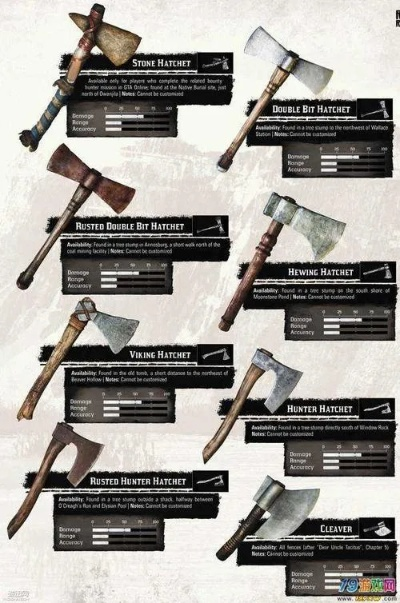 荒野大镖客1稀有武器攻略：一探大镖客1武器获取秘籍