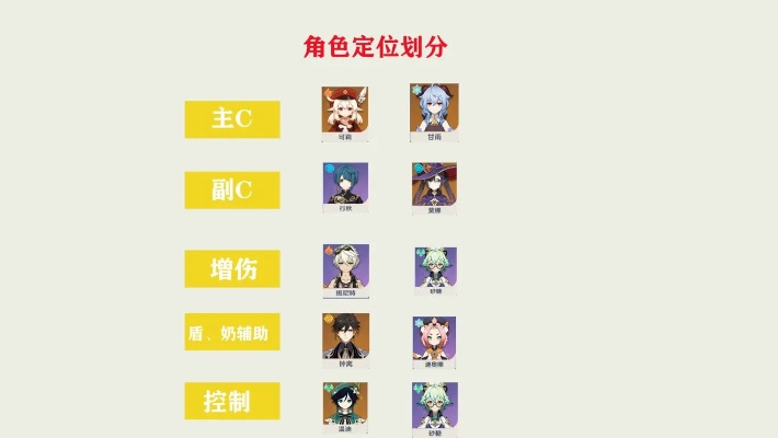 《原神》5.1下半卡池角色攻略：深度解析培养秘籍，解锁最强阵容