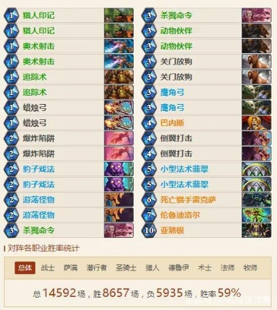 猎人上分秘籍：揭秘全新标准模式卡组攻略