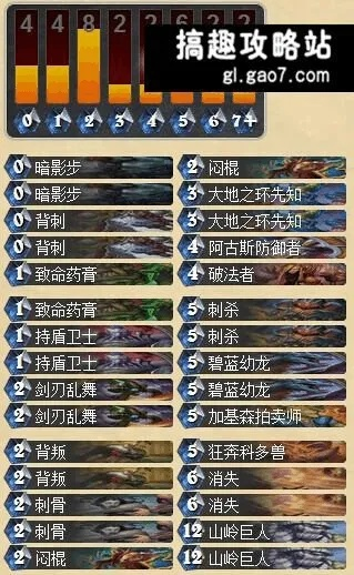 炉石传说卡组攻略：揭秘全新拨号巨人贼战术精髓