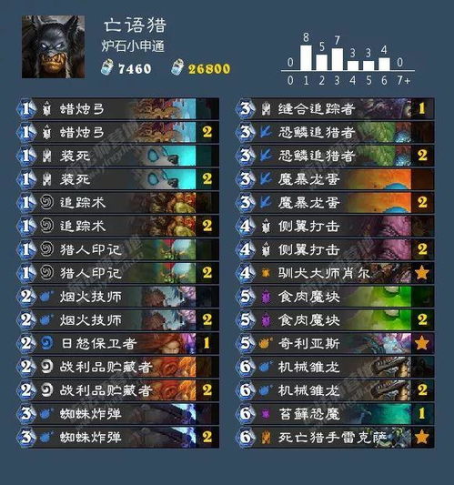 炉石传说独家揭秘：卡组解析，爆表贼玩法攻略新视角