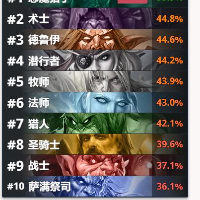 30蛋猎卡组高胜率攻略：揭秘全新策略，猎手崛起之道