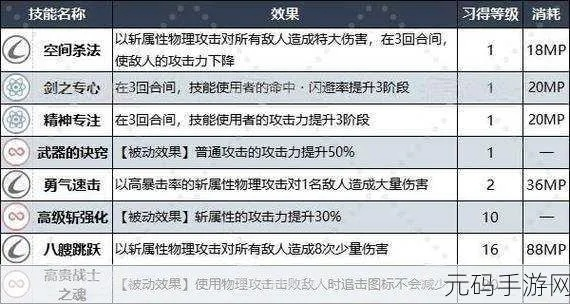 《暗喻幻想》全扇子数据攻略，面具舞者武器获取秘籍大公开