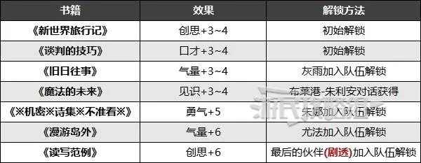 《暗喻幻想》全算盘数据攻略，轻松掌握商人武器获取秘籍