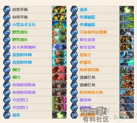 《炉石传说》多系大哥萨卡组攻略：深度解析全新策略秘籍