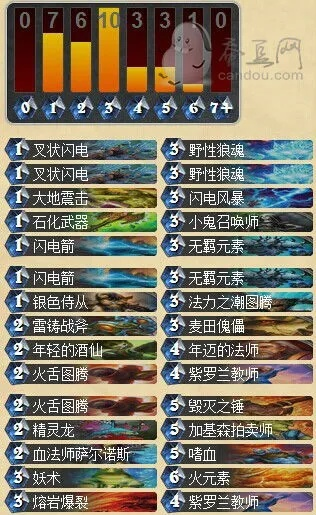 萨卡组攻略：炉石传说多系卡牌组合新策略揭秘