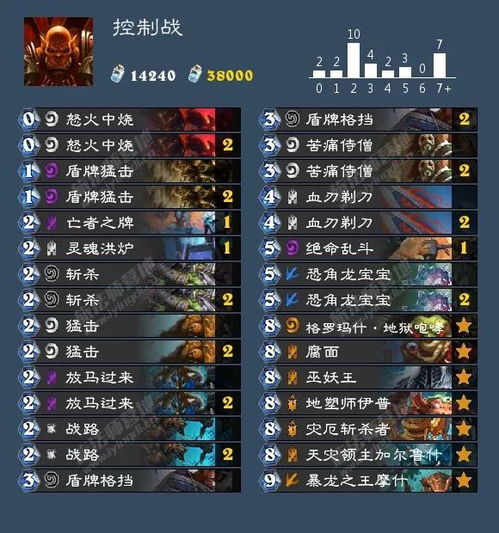 《炉石传说》卡组解析：深度揭秘拨号贼实战技巧与策略