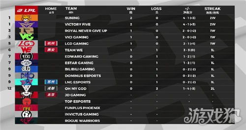 朱开明牌助力LPL，T1三冠含金量再升级！