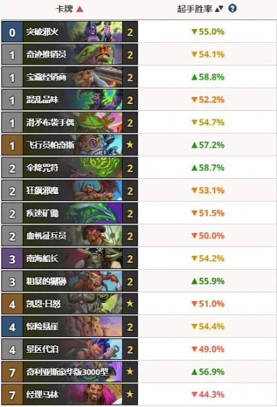 《炉石传说》海盗瞎卡组攻略：深度解析全新打法精髓