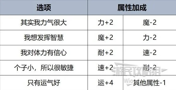 《暗喻幻想》攻略：高效拆迁匠戈达德战法解析，掌握全新战术优势