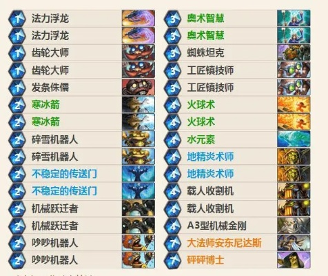 炉石传说亲王版攻略：上分利器卡组深度解析