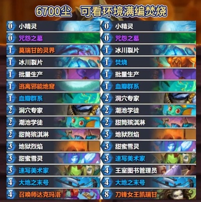 《炉石传说》任务术卡组攻略：深度解析全新战术精髓