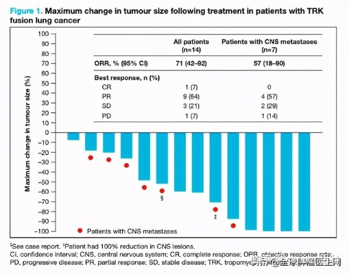 中国科学家突破140年难题，百万级抗癌药成本将大幅降低，创新疗法引领未来！