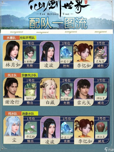 《仙剑世界》角色装备攻略：阵容搭配新秘籍大揭秘