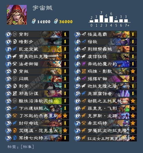 炉石传说触须贼卡组攻略：深度解析玩法与策略新技巧