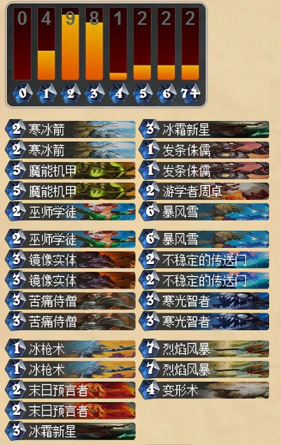 深度解析：炉石传说40口德卡组构筑攻略，解锁全新战术价值