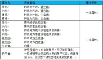 剑术大师深度解析：属性揭秘与强度评估全攻略
