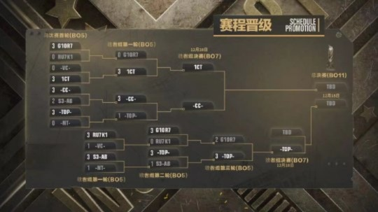 S148淘汰赛抽签揭秘：巅峰对决阵容揭晓